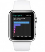 Unlock Airtel Apple Watch